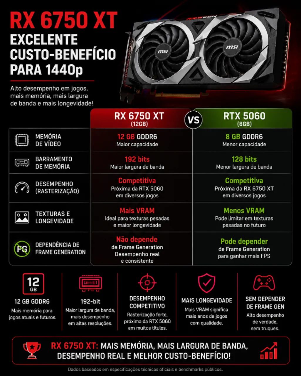 RX 6750 XT 12GB MSI ? QHD + ÓTIMO CUSTO-BENEFÍCIO - Foto 2