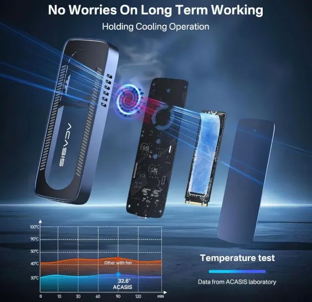 Case Ssd Nvme M.2 Tipo-c 10gbps Ultra-rápido com Cooler Acasis  - Foto 3