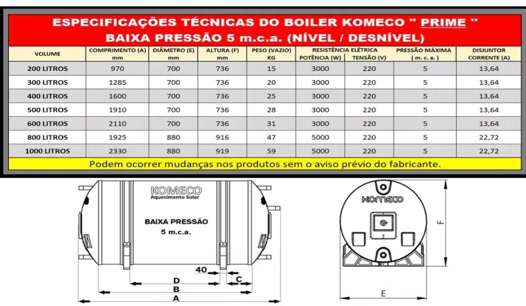 Aquecedor Solar Komeco 400l - Foto 4