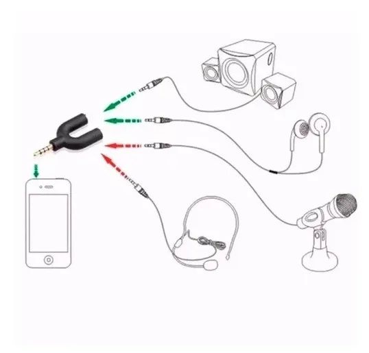 Adaptador P3-P2 para Fone e Microfone PC Notebook