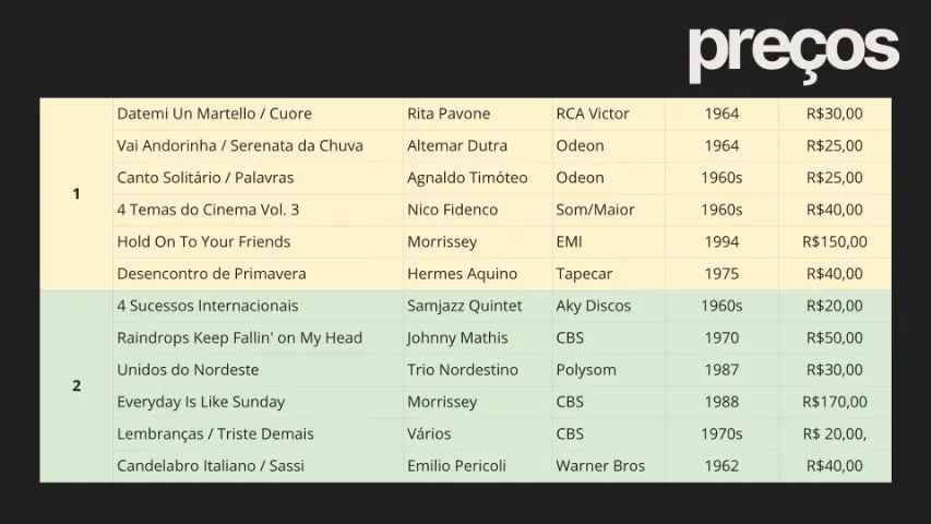 Lote 23 Compactos de Vinil Raros - Morrissey, Johnny Mathis, Trio