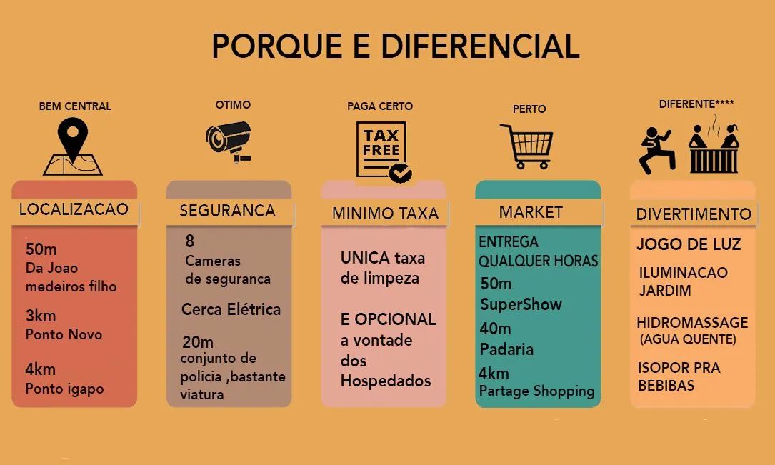 ALTO PADRÃO TEMPORADA (Dois Dias 780.00R$ ) - Foto 3
