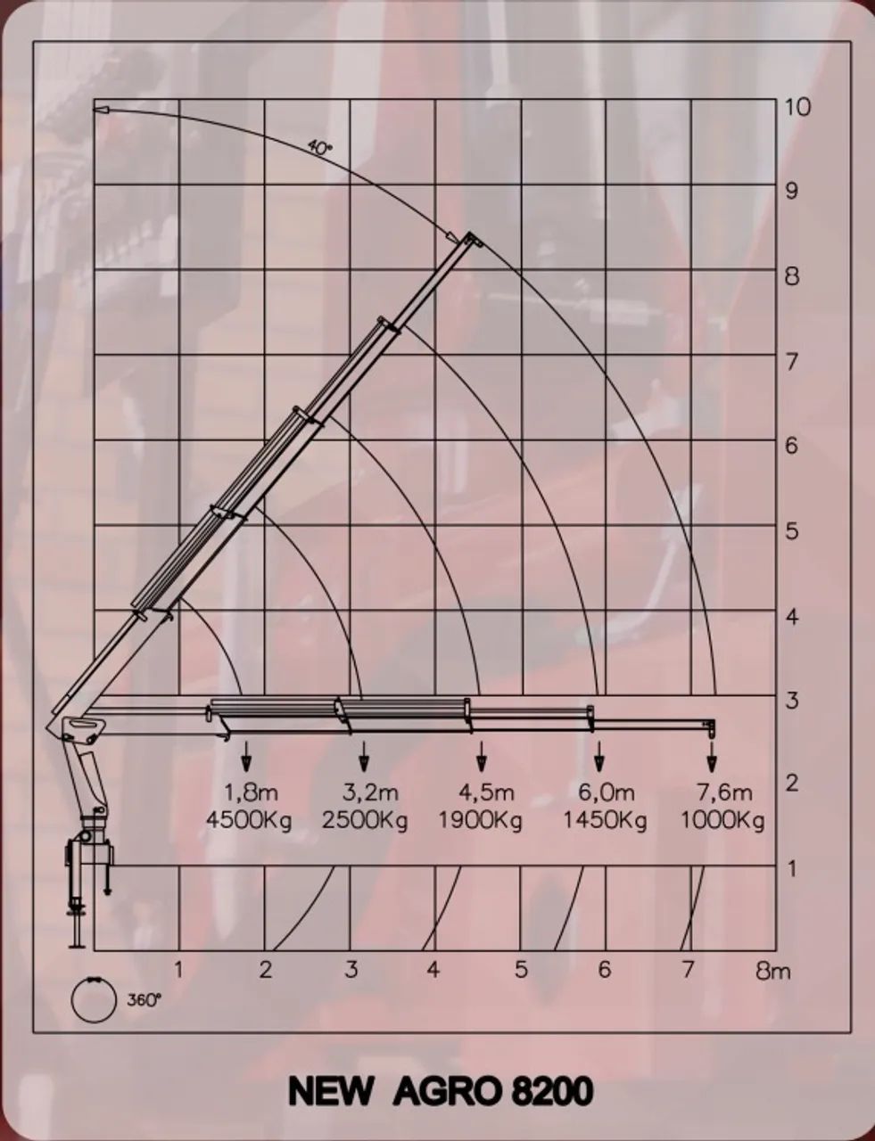 Munck RTMaq seminovo 2025 - Foto 3
