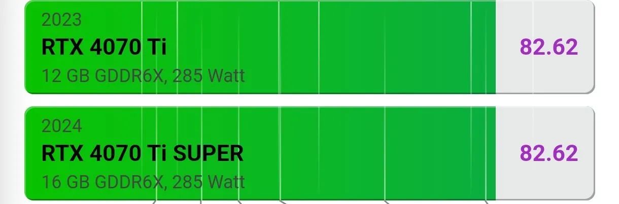 Placa de Vídeo MSI NVIDIA GeForce RTX 4070 Ti Ventus 3X OC, 12GB, DLSS 3.5 , Ray Tracing - Foto 6