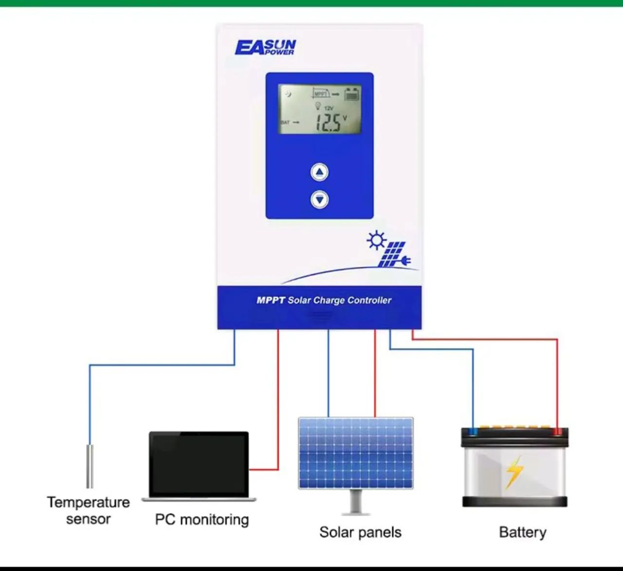 Controlador de carga Easun421230825597849602