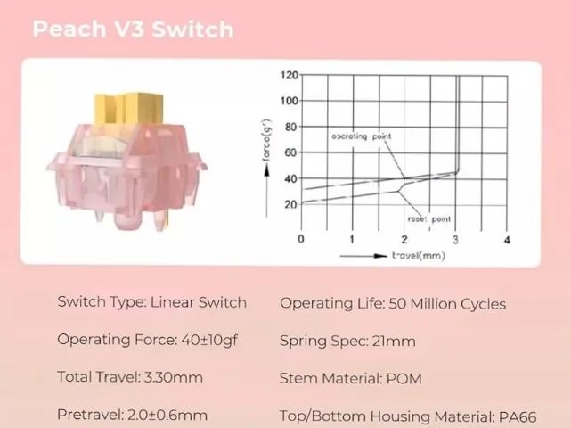 30 switch outemu silent peach v3 linear - Foto 2
