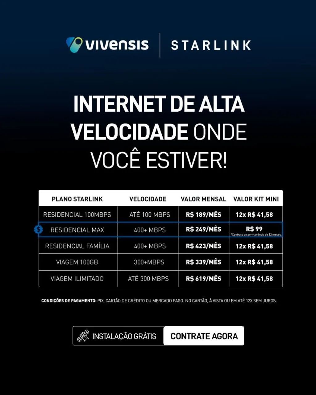 Internet de alta performance pega em qualquer lugar 