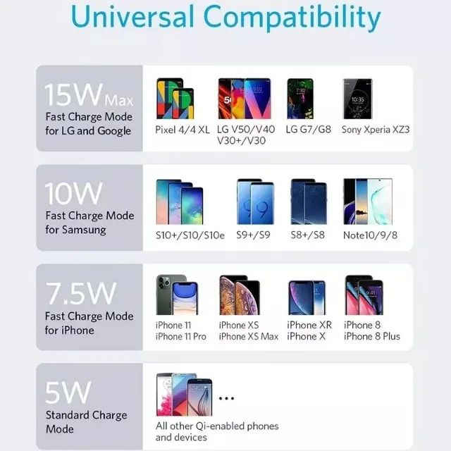 Baseus Digital LED Display Gen 2 Wireless Charger 15W Para iPHONE Samsung - Foto 5