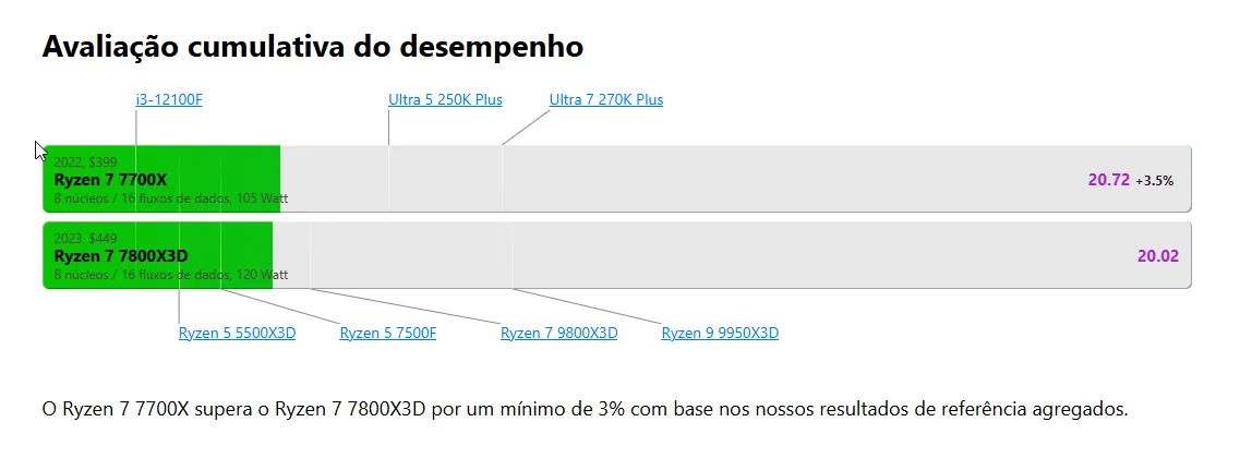 PC COMPLETO Ryzen 7 7700X AM5 DDR5 - Foto 4