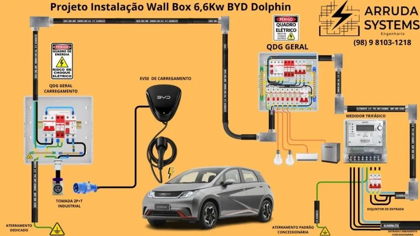 Serviço Instalação de Wall Box  - Foto 3