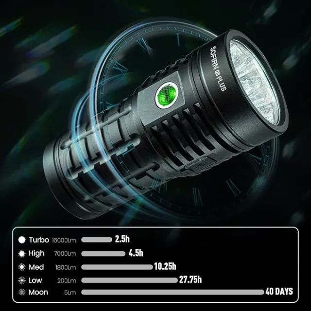 Lanterna Sofirn Q8 PLUS 16000 LÚMENS - A Lanterna Mais Forte e Completa da Marca! - Foto 3
