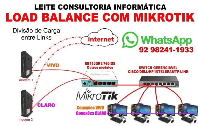 Configuração de Mikrotik - Firewall - Redes - Foto 2