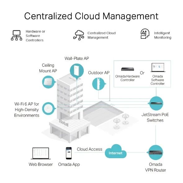 Roteador TP-Link ER605 Omada Gigabit VPN Router - Foto 2