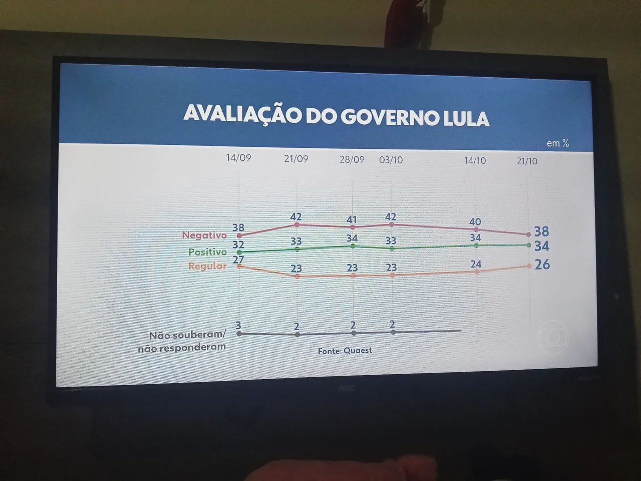 Tv de 32 polegadas AOC  - Foto 3