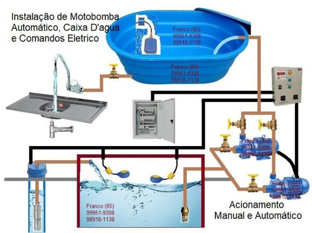 Serviços Especializados em Elétrica, Bombeiro, Antena de TV Coletiva e Tubulação de Gás - Foto 5