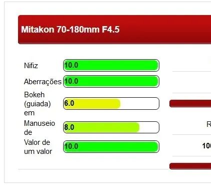 MITAKON - 70-180mm  - Foto 5