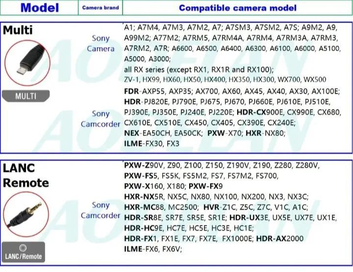 Controle remoto para câmeras e Filmadoras Sony  - Foto 5