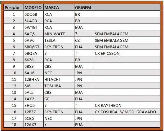 Válvulas Eletrônicas (conjunto de peças avulsas) - Foto 2