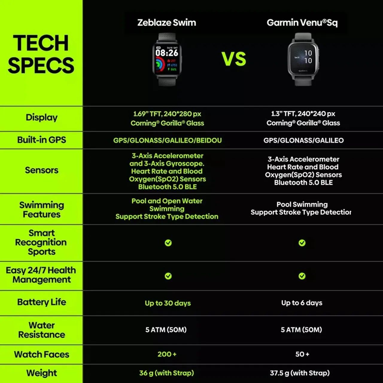 Smartwatch Zeblaize Swim natação corrida caminhada novo a pronta entrega<br> - Foto 5