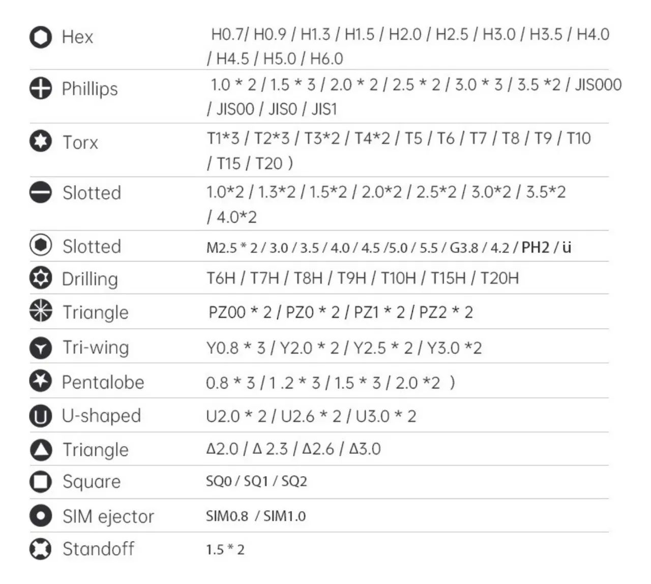 [novo] Kit Conjunto De Chave De Precisão Profissional 145pcs (Kit Amarelo ou Azul) - Foto 6