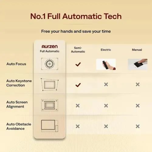 Projetor 4K Full Hd, AURZEN BOOM 3, Wi-Fi, Bluetooth, som 36W, foco automático - Lacrado - Foto 6