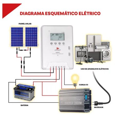 Controlador De Carga Solar Grasep D-MP40A 40a Mppt Usb 5v 12v-550w 24v-1100w Com Detecção  - Foto 2