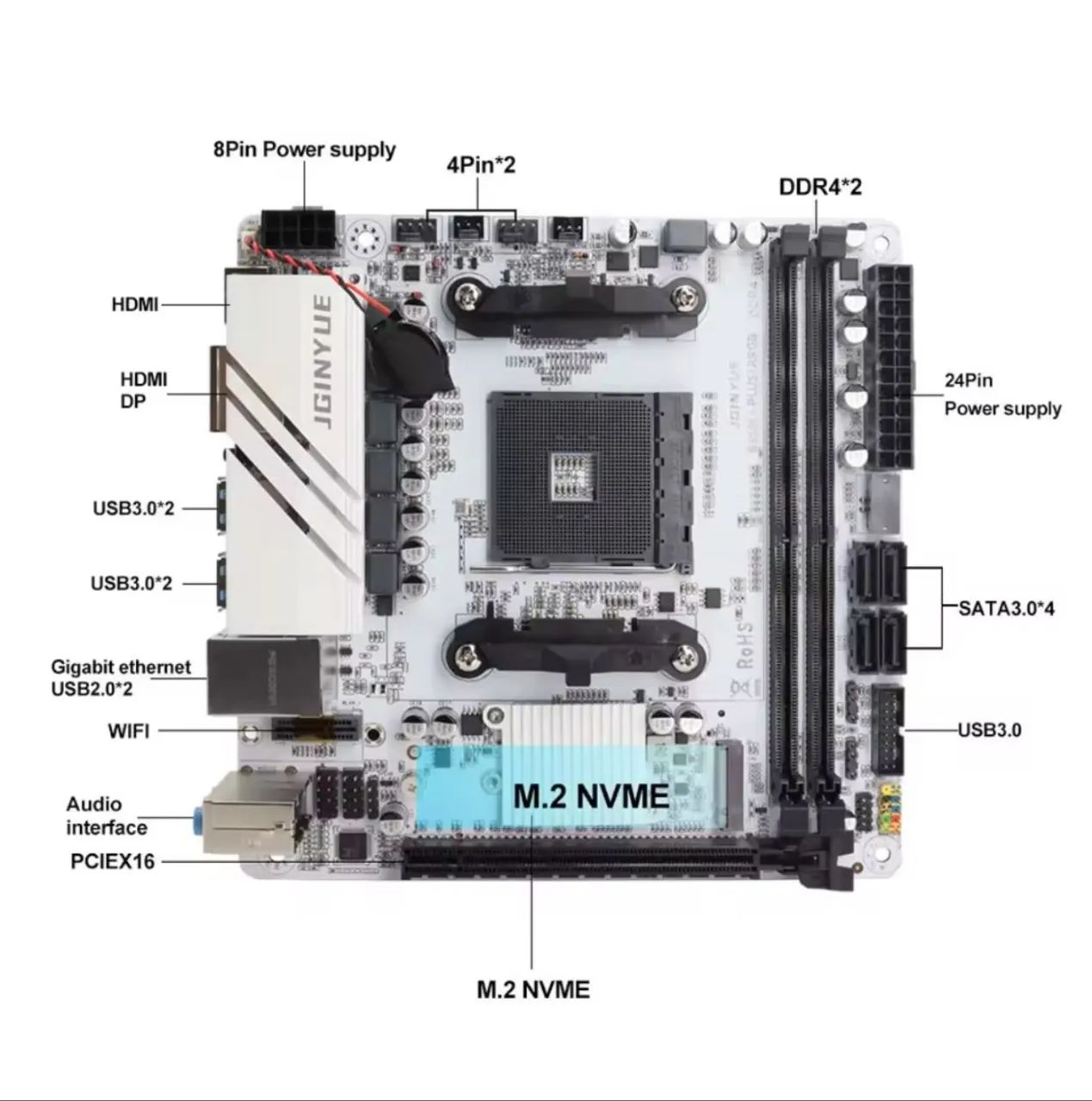 Placa Mãe B350I Mini itx JGINYUE  - Foto 5