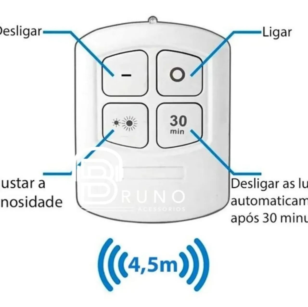 Luminária de LED para Teto - Sensor de Movimento - Iluminação Prática - Foto 3