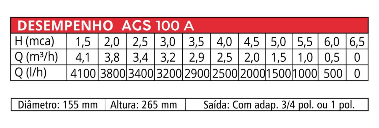 Bomba para Drenagem - Submersível - Anauger AGS 100A - Foto 2