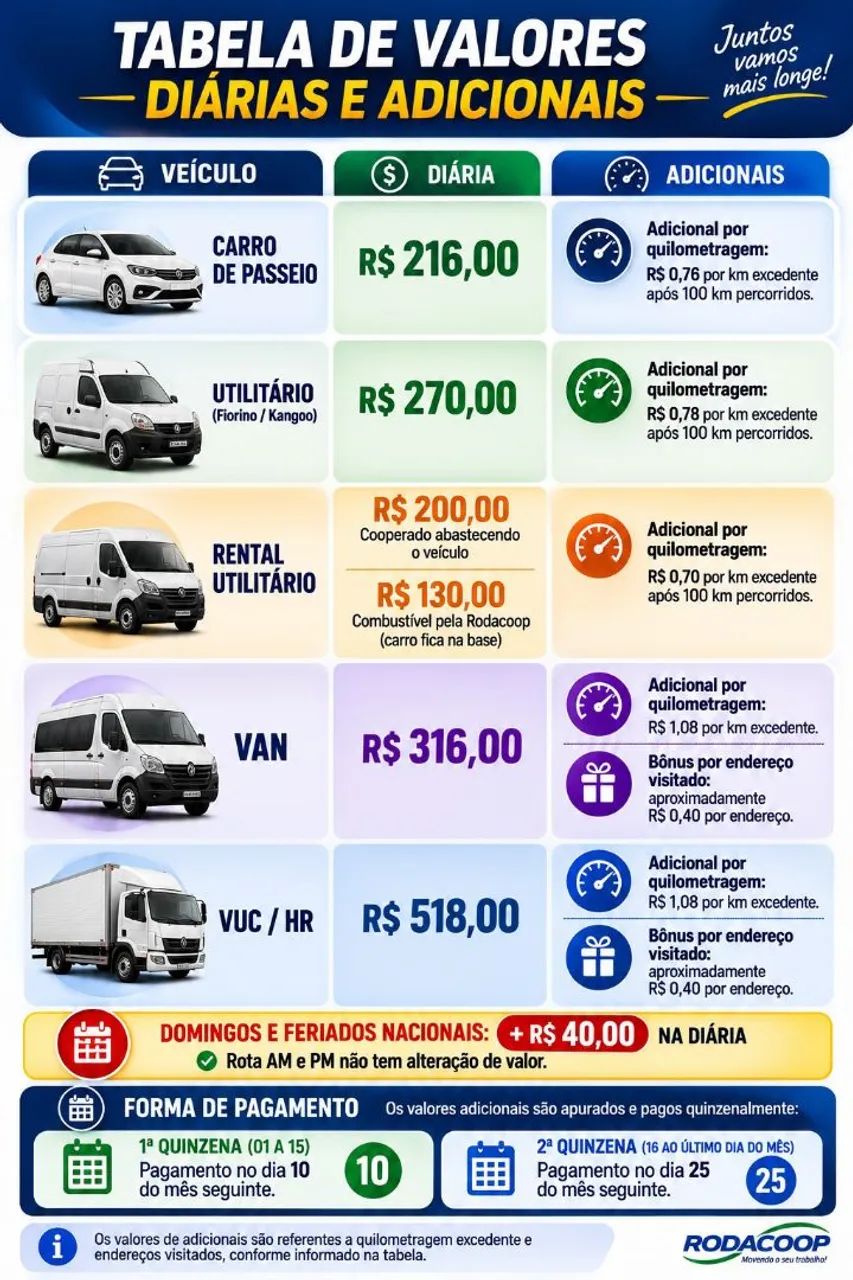 Agregue seu veículo  - Foto 2