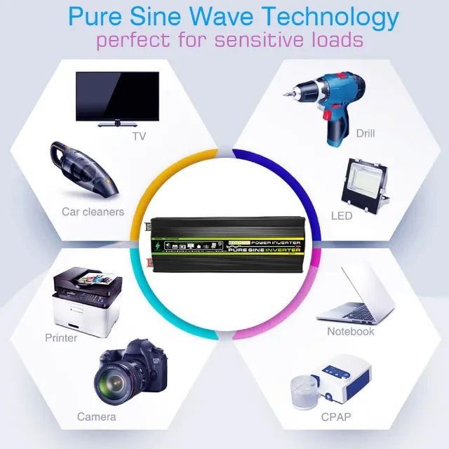 Inversor Dupla USB onda senoidal pura inversor de energia inteligente DC 12v para AC 220