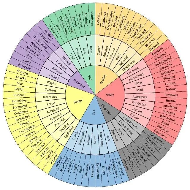 Aulas de inglês! - Foto 2