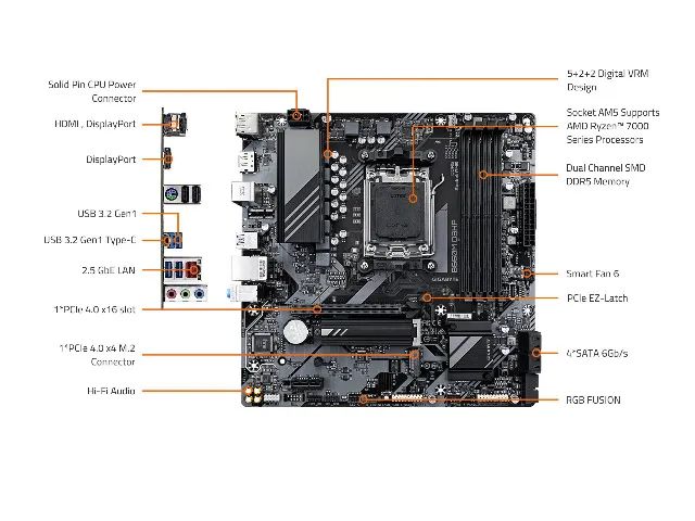 Placa Mãe Gigabyte B650M, D3HP, AM5, DDR5, Nova, Lacrada  - Foto 3