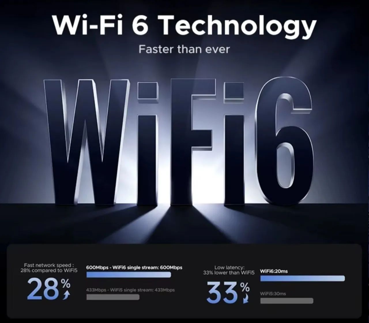 Adaptador 2 em 1wifi 6 Bluetooth 5.4 ugreen - Foto 2