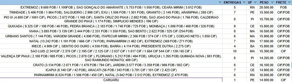 Vendo ou troco