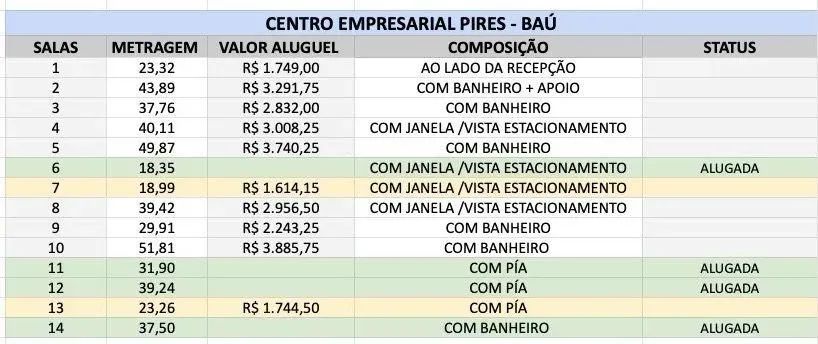 VÁRIAS SALAS DISPONÍVEIS, REGIÃO AV. CPA E MIGUEL SUTIL, DE 20m2 A 50 m2, CENTRO EMPRESARI - Foto 2