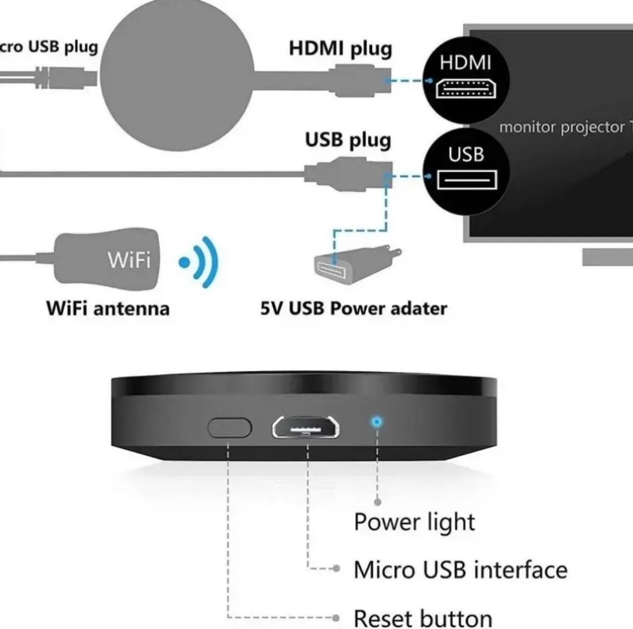 Dispositivo Chromecast HDMI para espelhamento de tela - Foto 3
