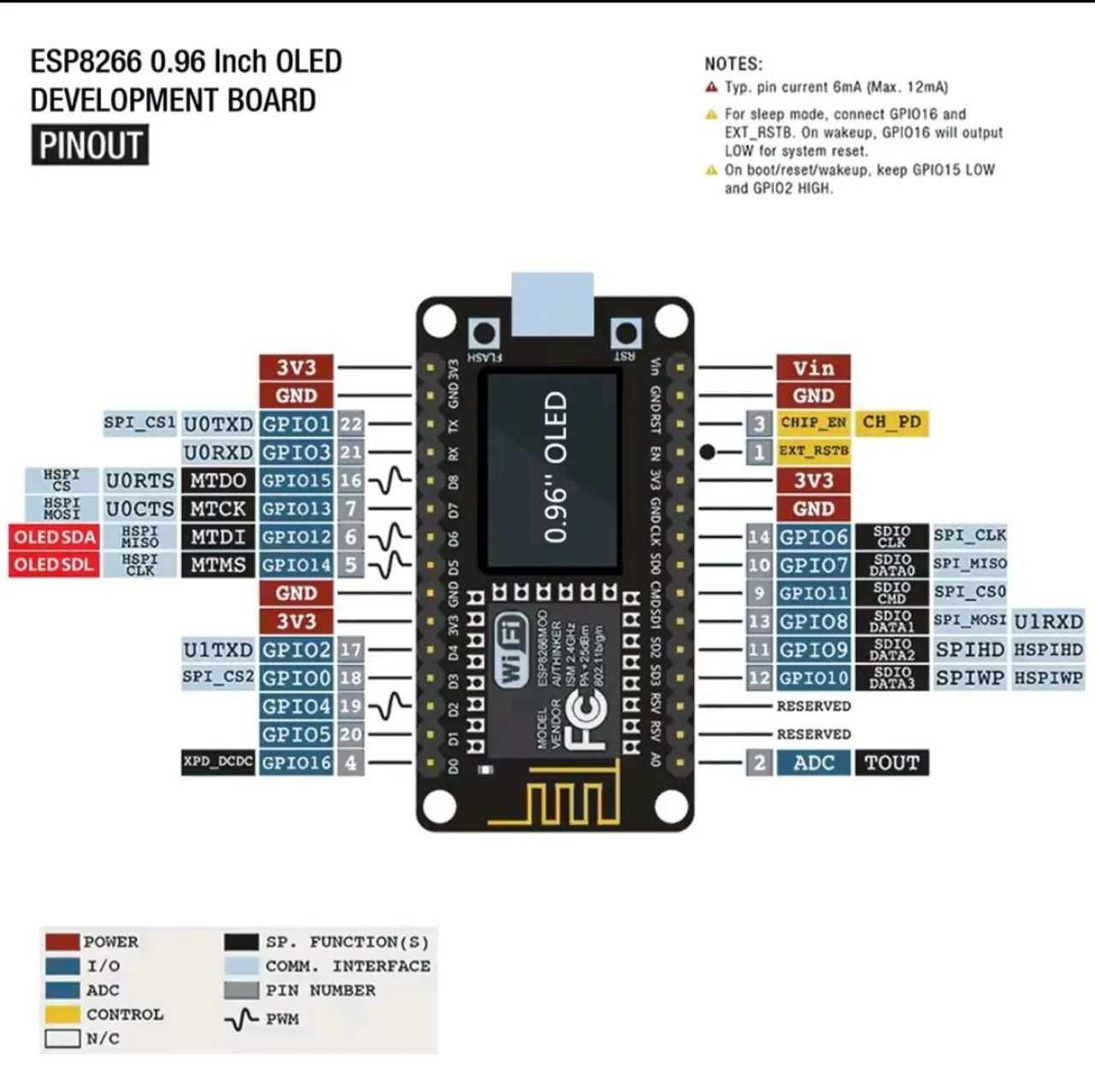 ESP8266 com tela de Oled com Wifi - Foto 4