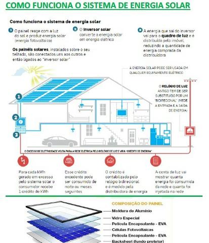 Energia Solar - Projeto e Execução (Melhor preço do mercado) - Foto 3