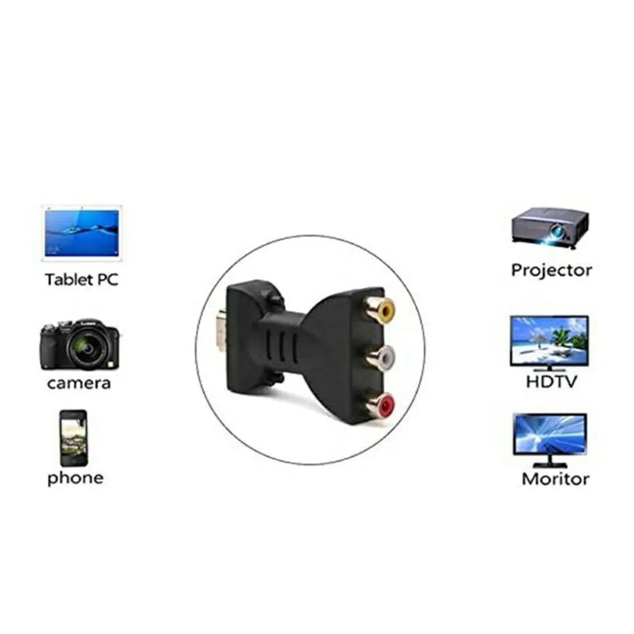 Conversor HDMI para RCA 