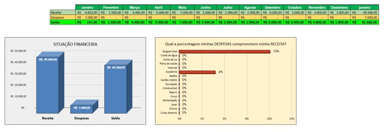 Planilha de Controle Financeiro64520829699329121
