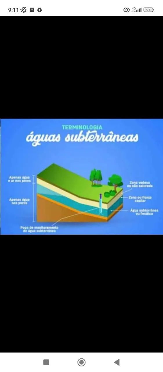 Poço artesiano 