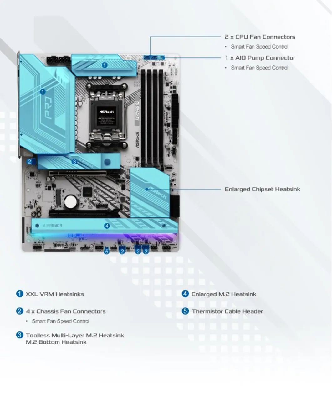 Placa Mãe X870 Pro Rs Wifi  - Foto 3