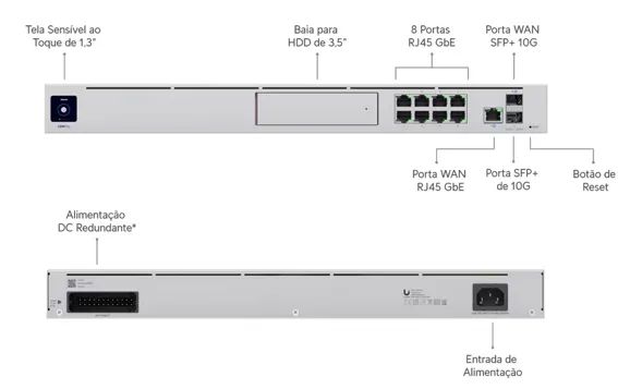 Cloud Gateway Unifi Dream Machine - Foto 3
