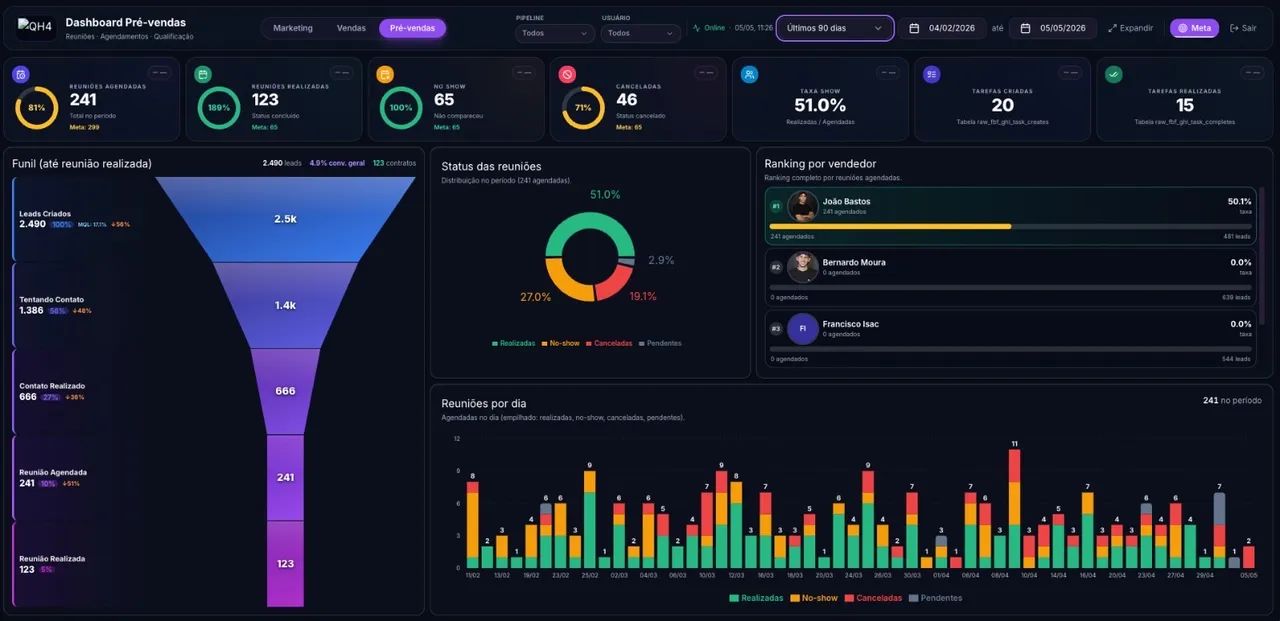 Dashboards Profissional 