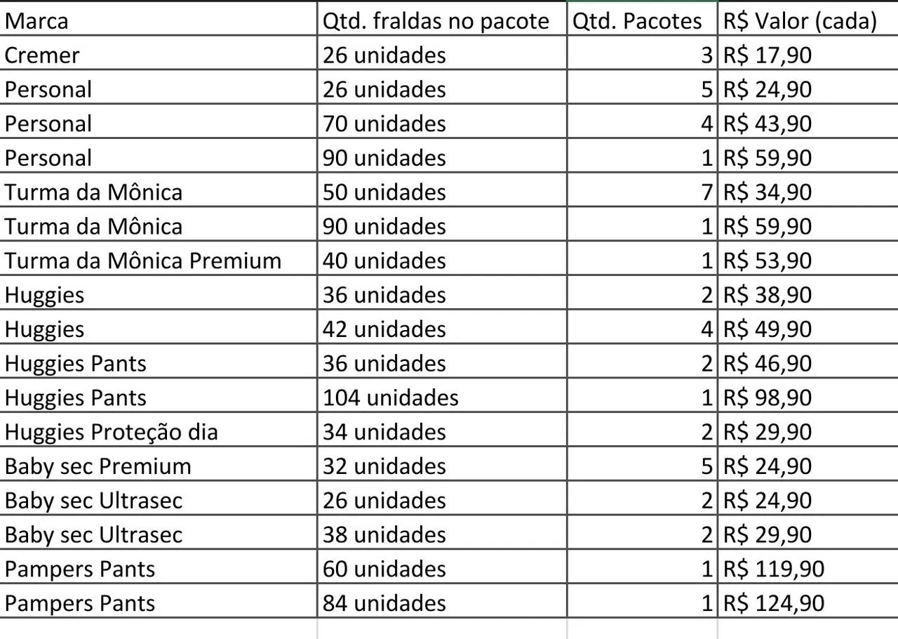 Fraldas infantis tamanho M - Foto 2