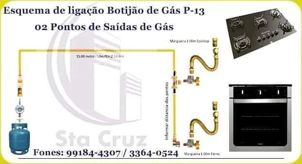 Gás Encanado - Tubulação de Gás  - Foto 3