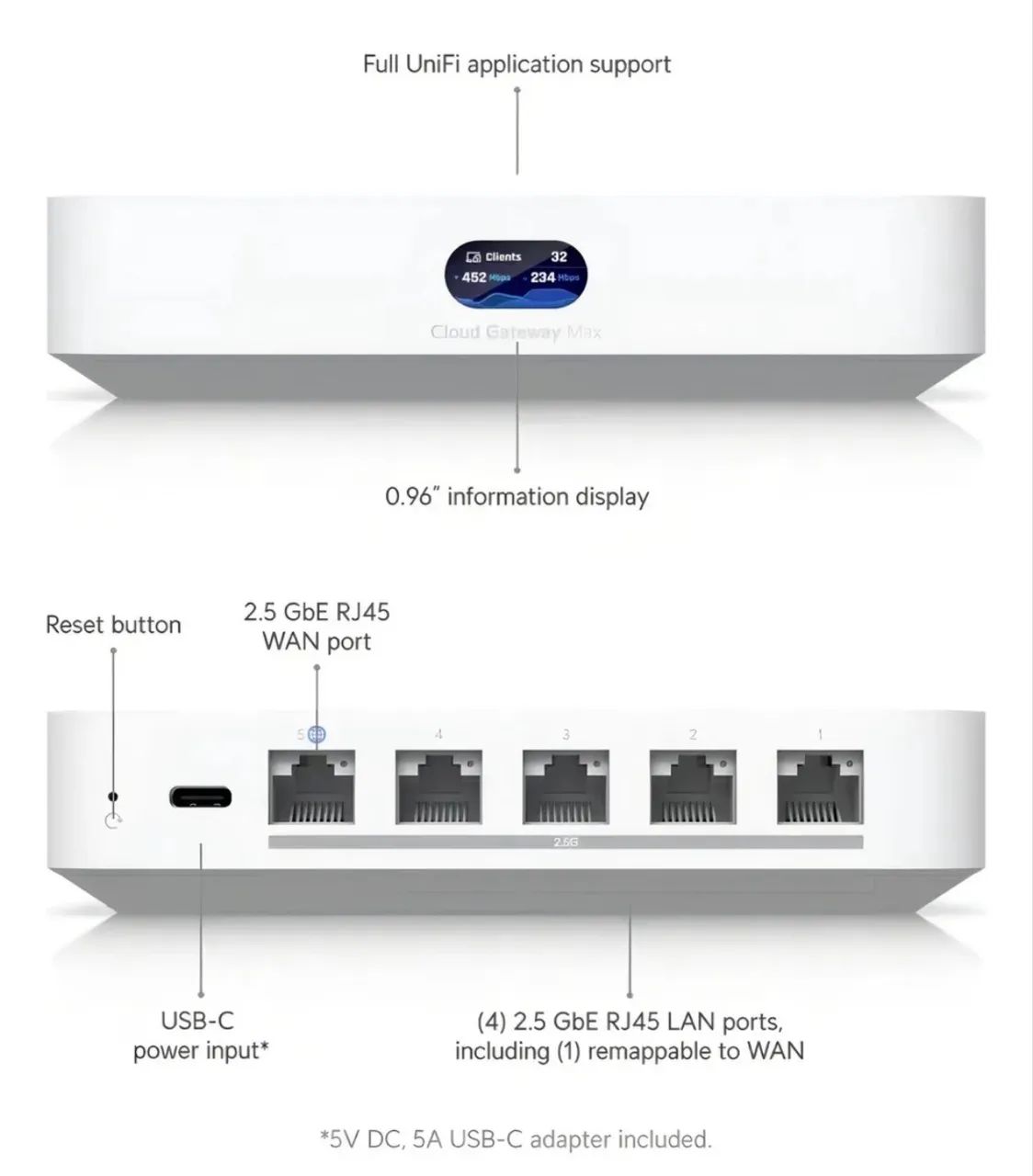 Cloud Gateway Max 512GB UCG-Max65049955916545124