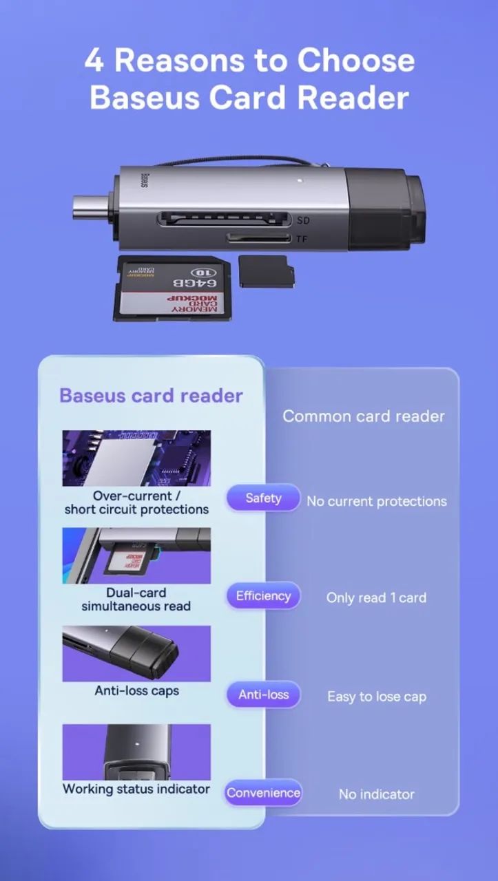 Leitor USB / C 3.0 Baseus em metal  - Foto 2