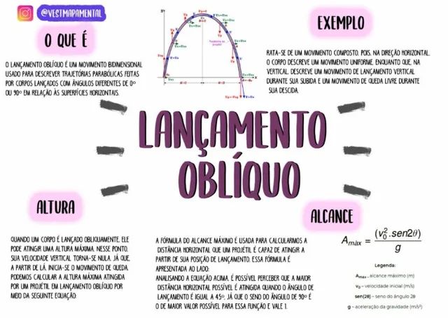 VESTMapaMental - Exemplos de como iniciar a sua Conclusão na